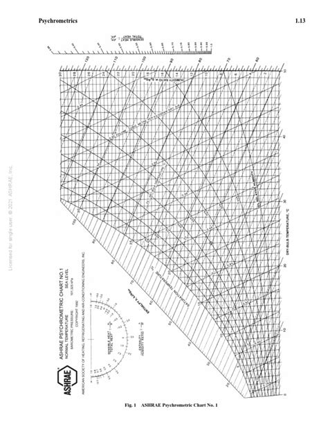 Psychrometrics Chart Pdf