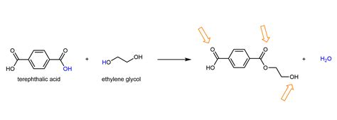 Condensation Polymers