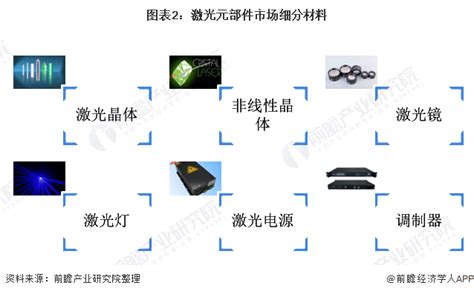 2021年中国超快激光产业链现状与发展前景产业动态前瞻产业招商 前瞻产业招商