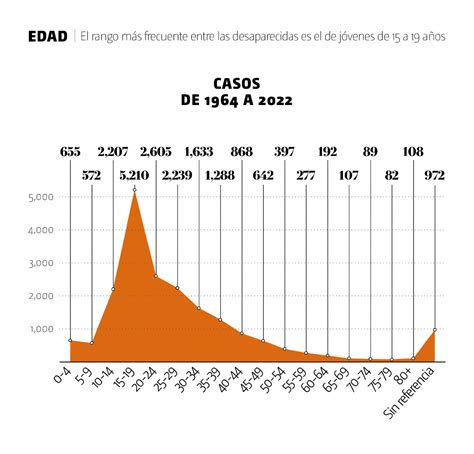 Hay Más De 20 Mil Desaparecidas En México Grupo Milenio