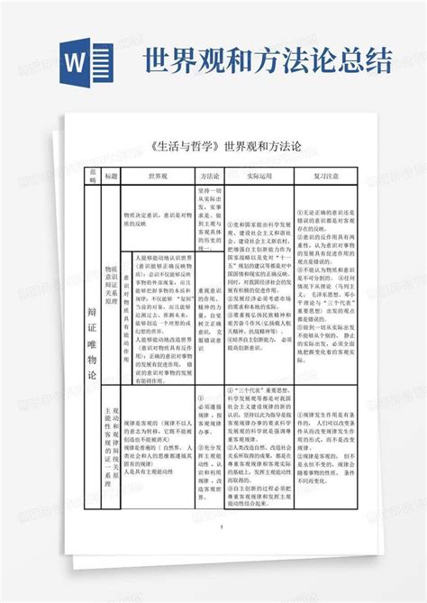 世界观和方法论总结word模板下载编号lywaeyza熊猫办公