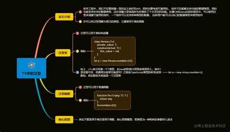 30张图带你快速了解typescript每个月都会有总结和分享会📚，这个月也一样，于是我将近段时间的、关于ts的学习笔 掘金