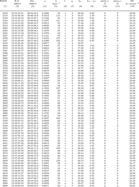 Redshifts Magnitudes And Colors For Observed Galaxies Download Table