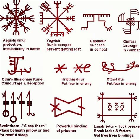 Ancient Norse Symbols And Meanings