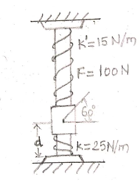 A Collar Has A Mass Of Kg And Is Supported On A Smooth Rod When D