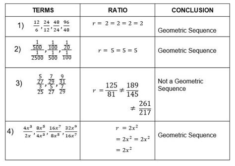 Geometric Sequence Formula Examples Sum Solution