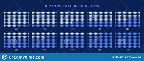 Human Population Demography Percentage Infographic Infographics