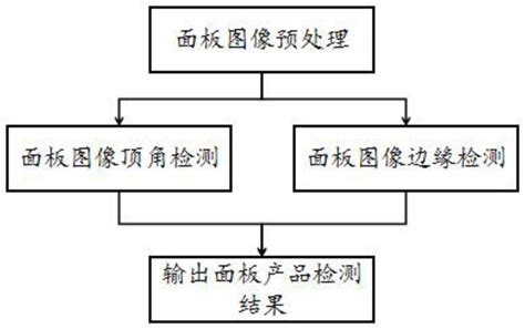 一种基于图像识别的破片检测方法、装置、设备及介质与流程