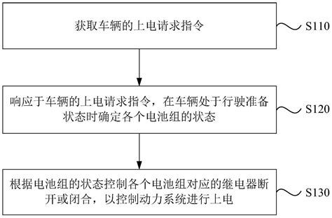 动力系统及其控制方法和车辆与流程