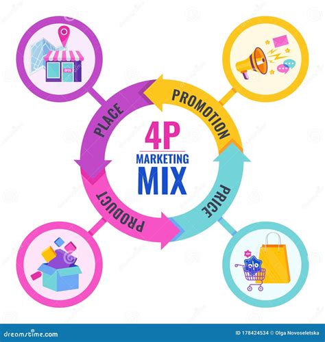 Four Ps Marketing Mix Infographic Flat Vector Illustration Scheme