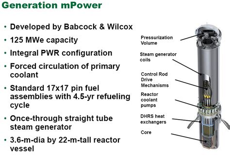 Department Of Energy Will Fund Up To Two Small Modular Nuclear Reactors