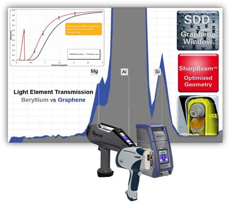 S Titan Espectr Metro Port Til Xrf Essencis Technologies