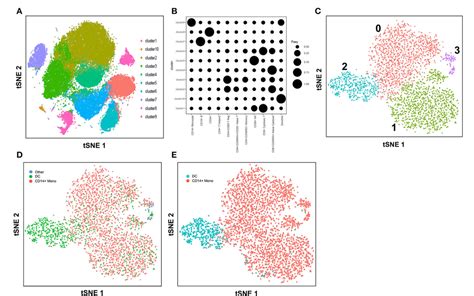 Figure 1 From A Single Cell Sequencing Guide For Immunologists Semantic Scholar