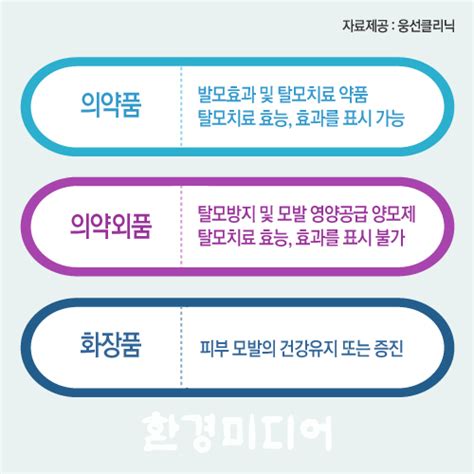 탈모치료제와 의약품 의약외품 화장품