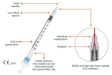 Sol Millennium Medical Im Sol Care Ml Tb Safety Syringe With