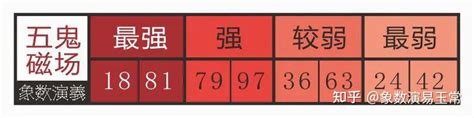 有趣的数字81、18，这些都是巧合吗？ 知乎