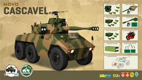 Ee M And M Cascavel Tank Encyclopedia