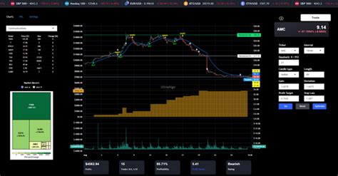 Ultraalgo Algorithmic Trading For Td Ameritrade