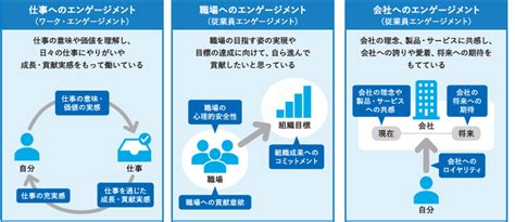 特集｜組織サーベイを活用したダイナミックなアプローチ エンゲージメントを高める組織学習サイクル