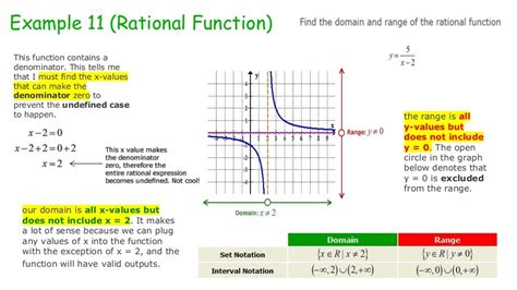 Domain And Range Linear Quadratic Rational Functions