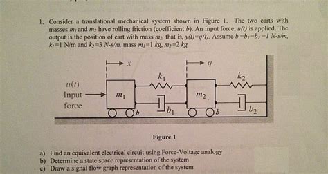 Solved Consider A Translational Mechanical System Shown In Chegg