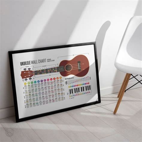 Ukulele Wall Chart Ukulele Chords Fretboard Notes Ukulele Music