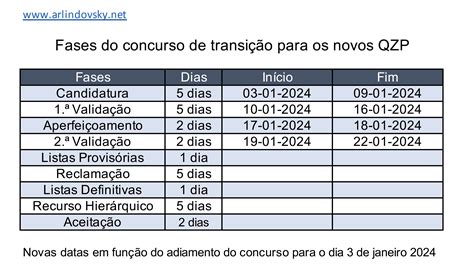 Novas Datas do Concurso para Transição de QZP Blog DeAr Lindo