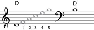 Transpose Treble To Bass Clef A Music Theory Guide