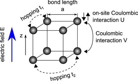 Electrocaloric Effect In Cubic Hubbard Nanoclusters Scientific Reports