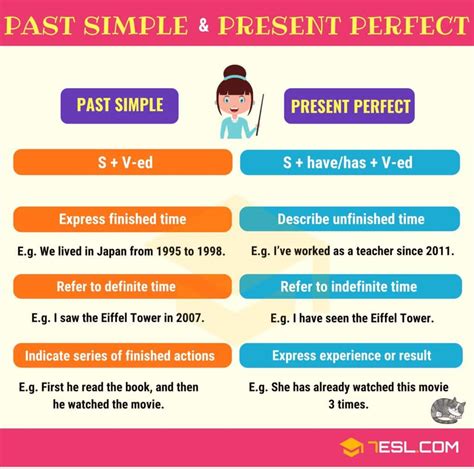 Present Perfect Vs Past Simple Past Simple Present Perfect Grammar Hot Sex Picture