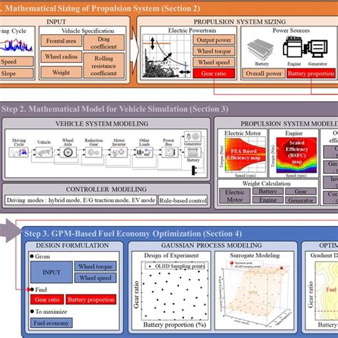 Series HEV model for vehicle simulation | Download Scientific Diagram