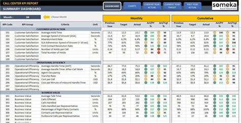 Call Center Kpi Dashboard Plantilla De Excel Listo Para Su Etsy Kpi Dashboard Kpi Dashboard