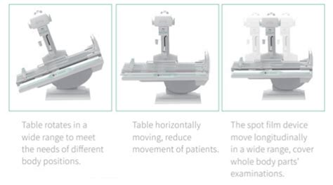 All-In-One dynamic flat panel detector radiography and fluoroscopy ...