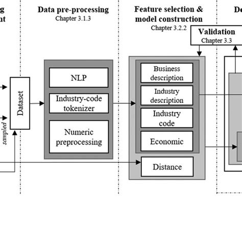 New Data Driven Approach To Support Partner Selection Download