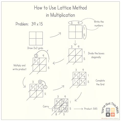 multiplying decimals lattice method worksheets decimalworksheetsnet