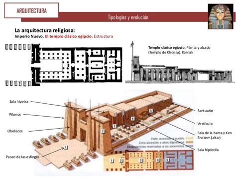 Blog De Historia Del Arte El Templo De Karnak