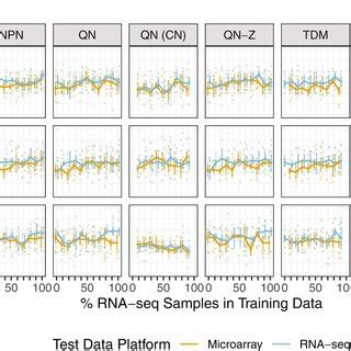 Gbm Tp Mutation Classifier Performance On Microarray And Rna Seq Test