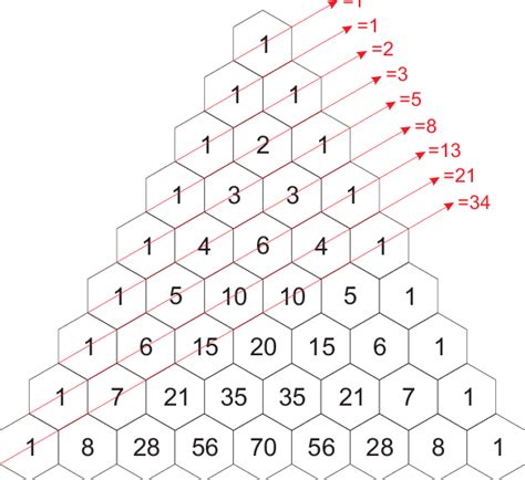 Fibonacci Series in Python | Fibonacci Sequence Python | Fibonacci Program in Python