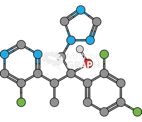 Voriconazole Molecule Mind The Graph