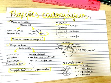 Mapa Mental Sobre Cartografia Maps Study