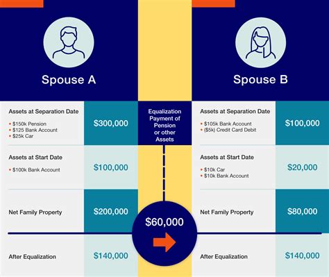 Pensions And Marriage Breakdown A Guide For Members And Their Spouses