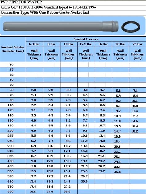 Electrical Conduit Pipe Size Chart Pvc Fittings Chart Lovely Schedule