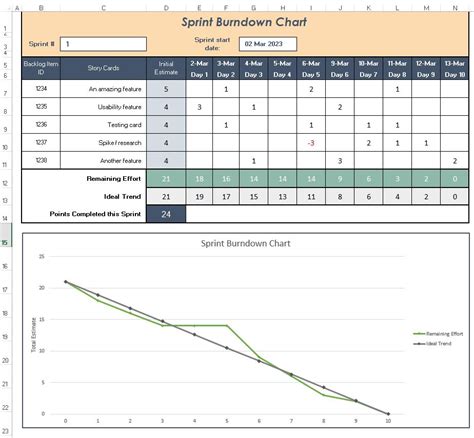 How To Make A Sprint Burndown Chart In Excel