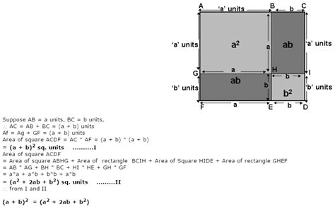 43. What is the proof that (a+b)2=a2+2ab+b2