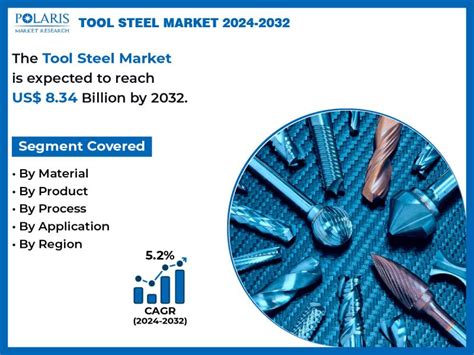 Tool Steel Market Projected To Hit US 8 34 Billion By 2032