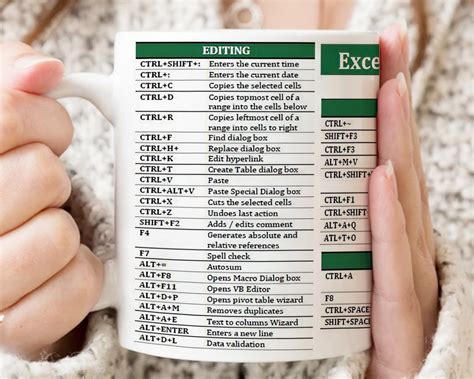 Excel Shortcuts Quick Reference Mug Excel Shortcuts Coffee Mug Gift