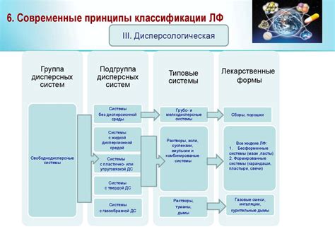 Технология лекарственных форм - презентация онлайн