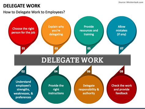 Delegate Work Powerpoint And Google Slides Template Ppt Slides