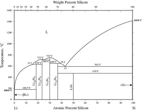 Li Si Lithium Silicon Springerlink