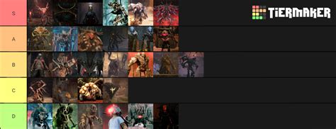 Remnant: From the Ashes bosses Tier List (Community Rankings) - TierMaker